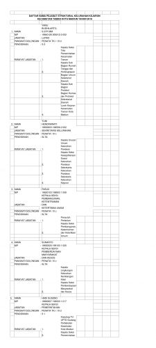 Daftar Nama-Nama Pejabat Kelurahan Kejuron