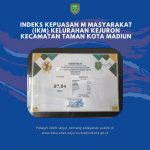 Indeks Kepuasan Masyarakat (IKM) Kelurahan Kejuron